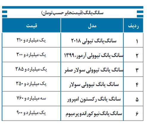 قیمت انواع خودرو سانگ یانگ؛ ۲۶ دی ۱۴۰۱