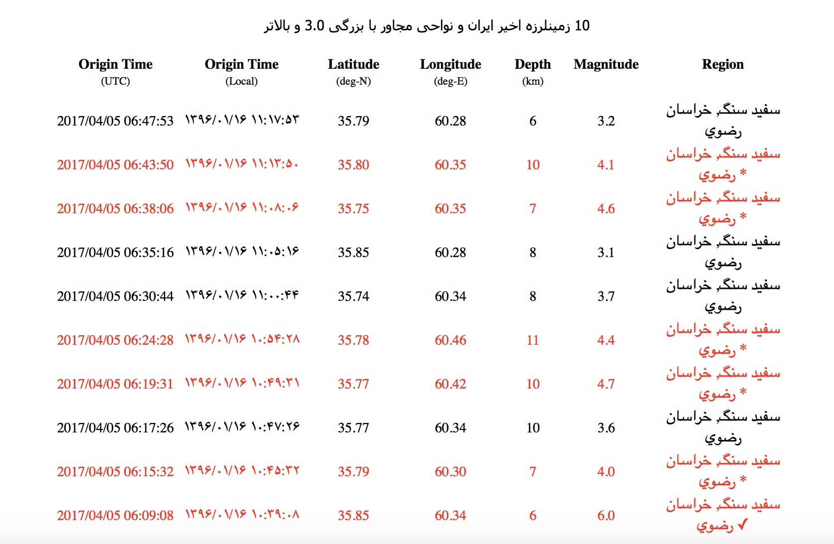 زمین‌لرزه ۶ ریشتری مشهد را لرزاند