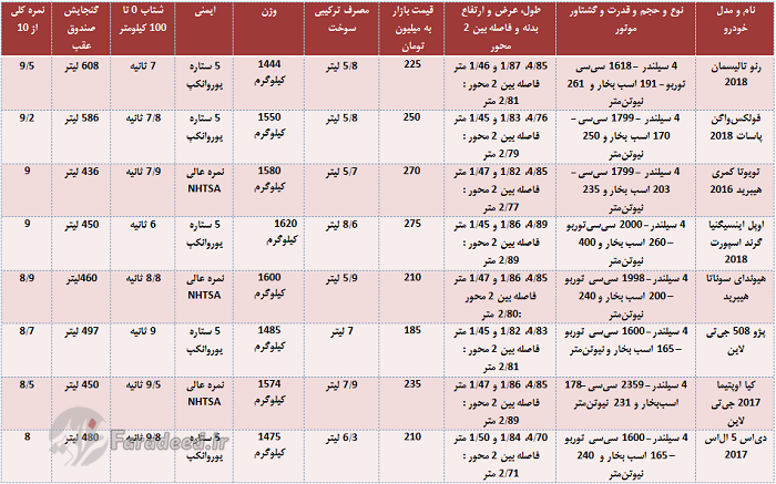 جنگ جهانی سدان‌ها در ایران